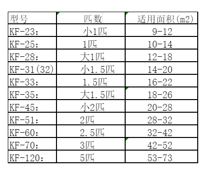 市北空调维修